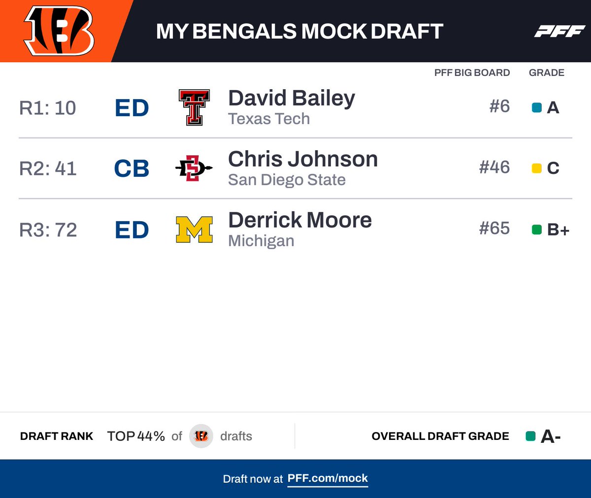 #FireZacTaylor tweet media