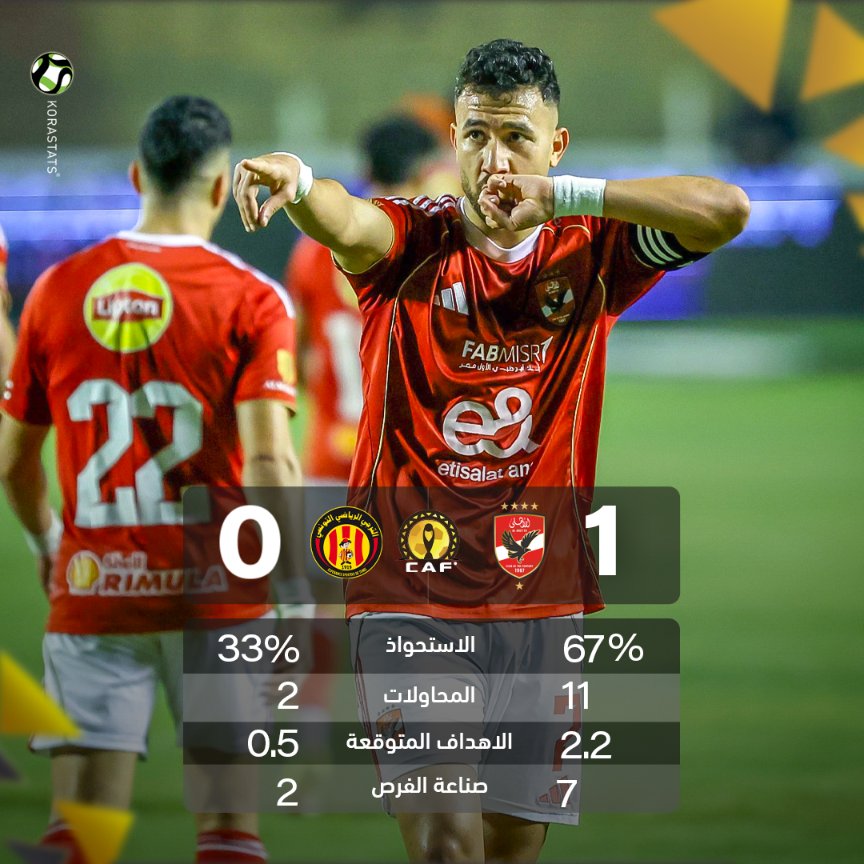 KoraStats tweet media