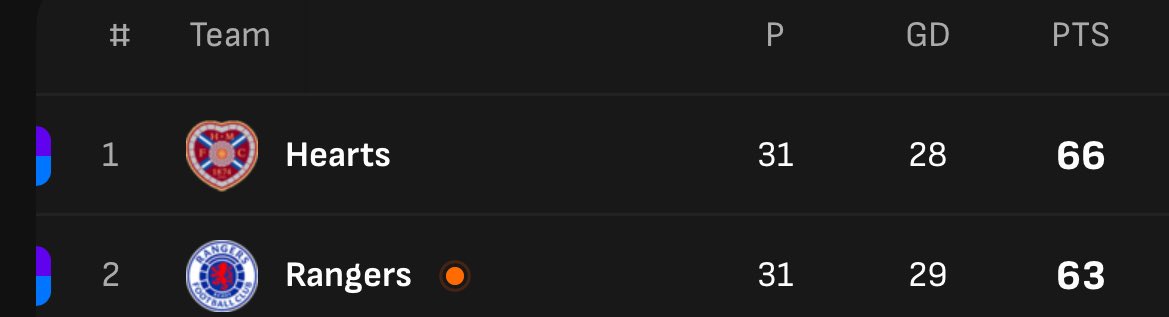 Like if you see your team 😏