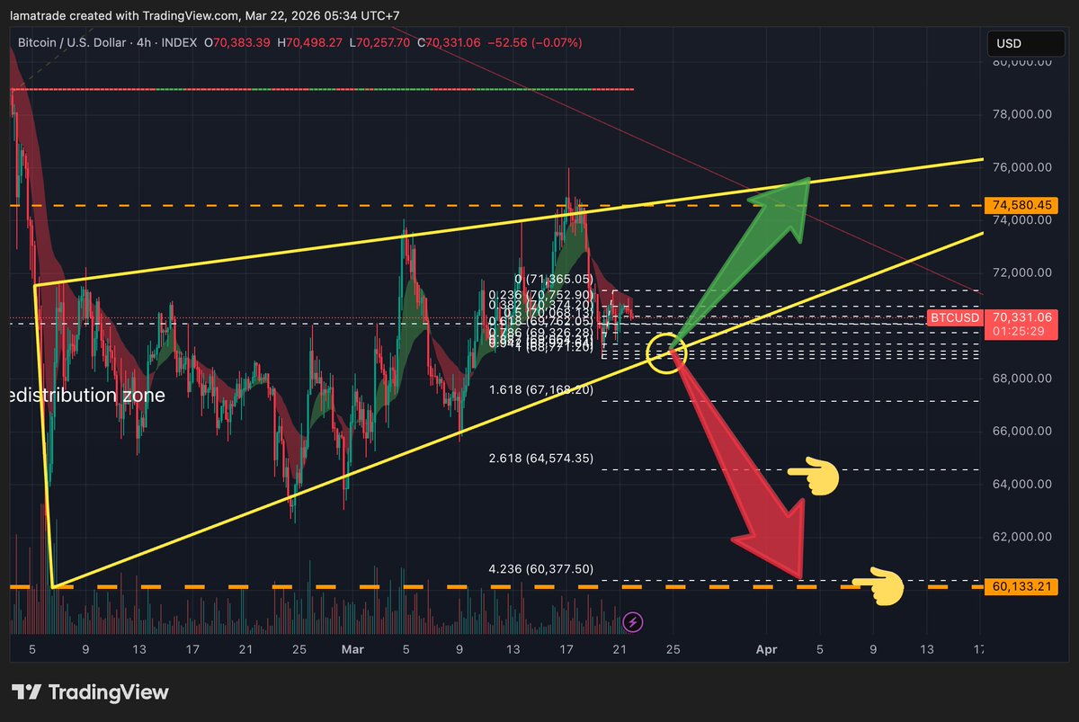 Lamatrade (ลาออกมาเทรด) tweet media