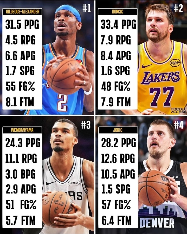 NBA Dracos 🐉🏀 tweet media