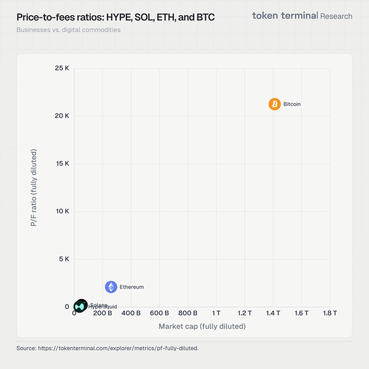 Token Terminal 📊 tweet media