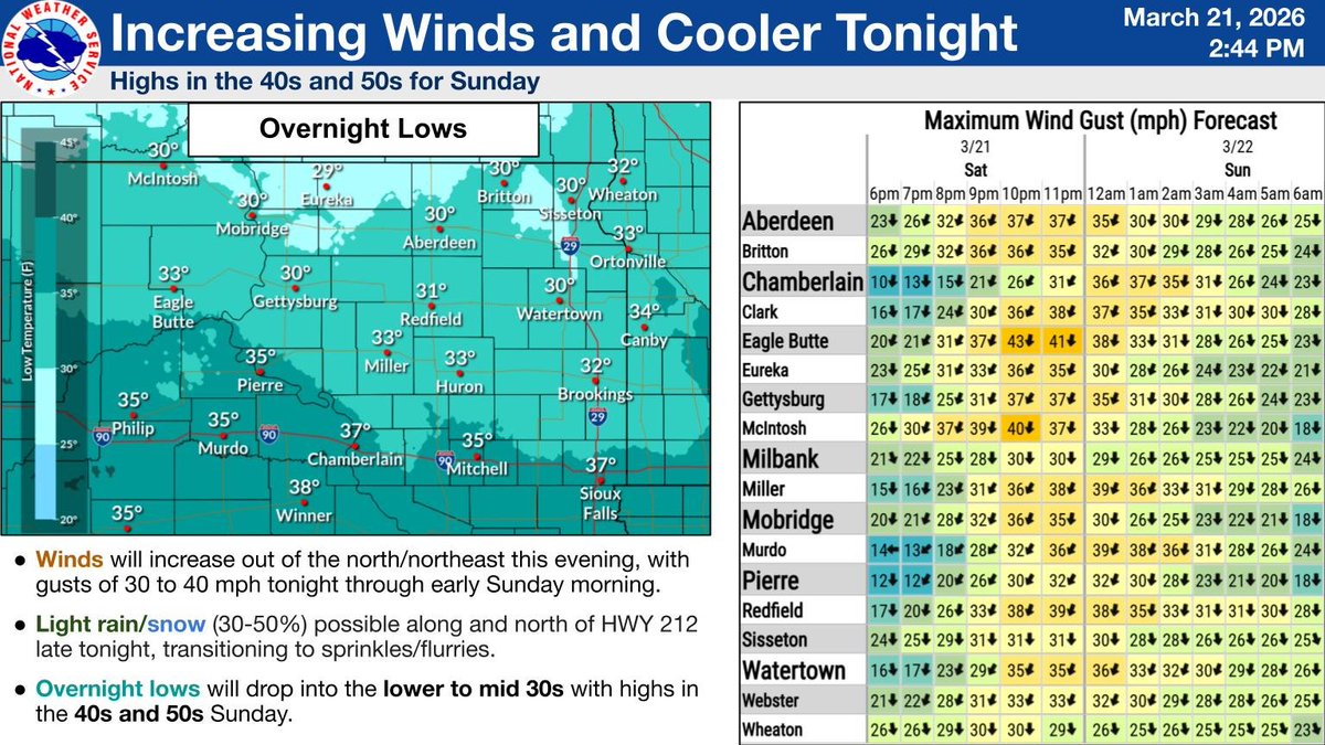 NWS Aberdeen tweet media