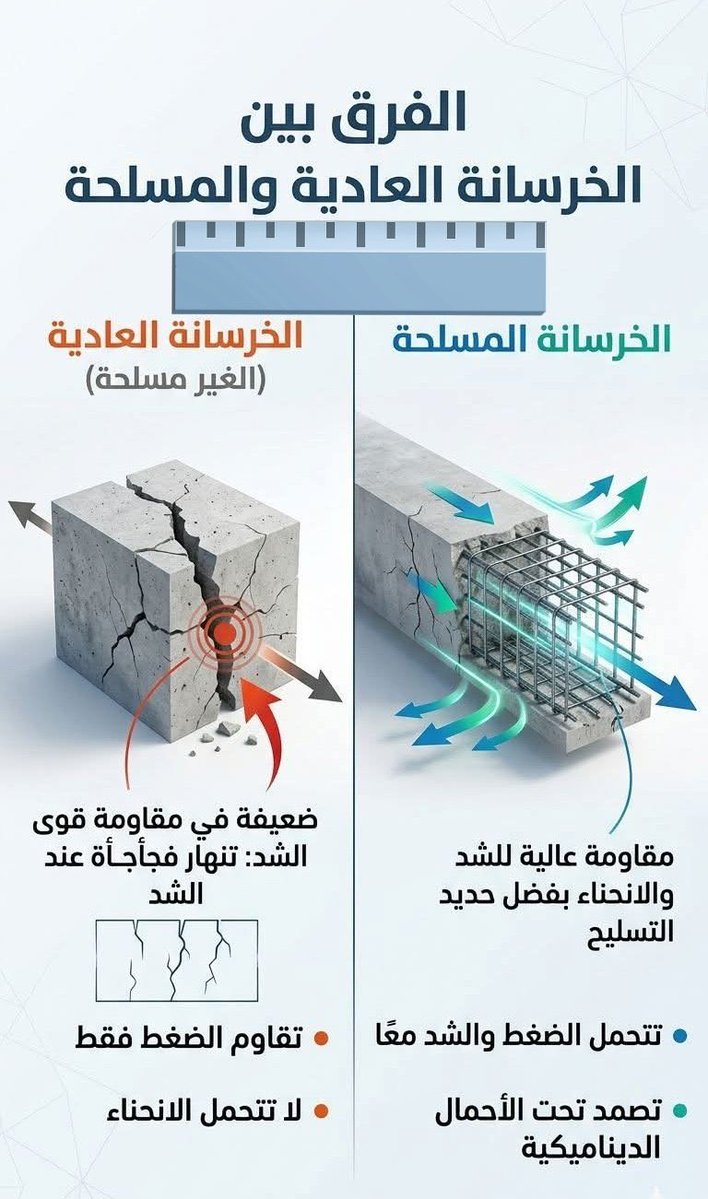 سمير السبئي tweet media