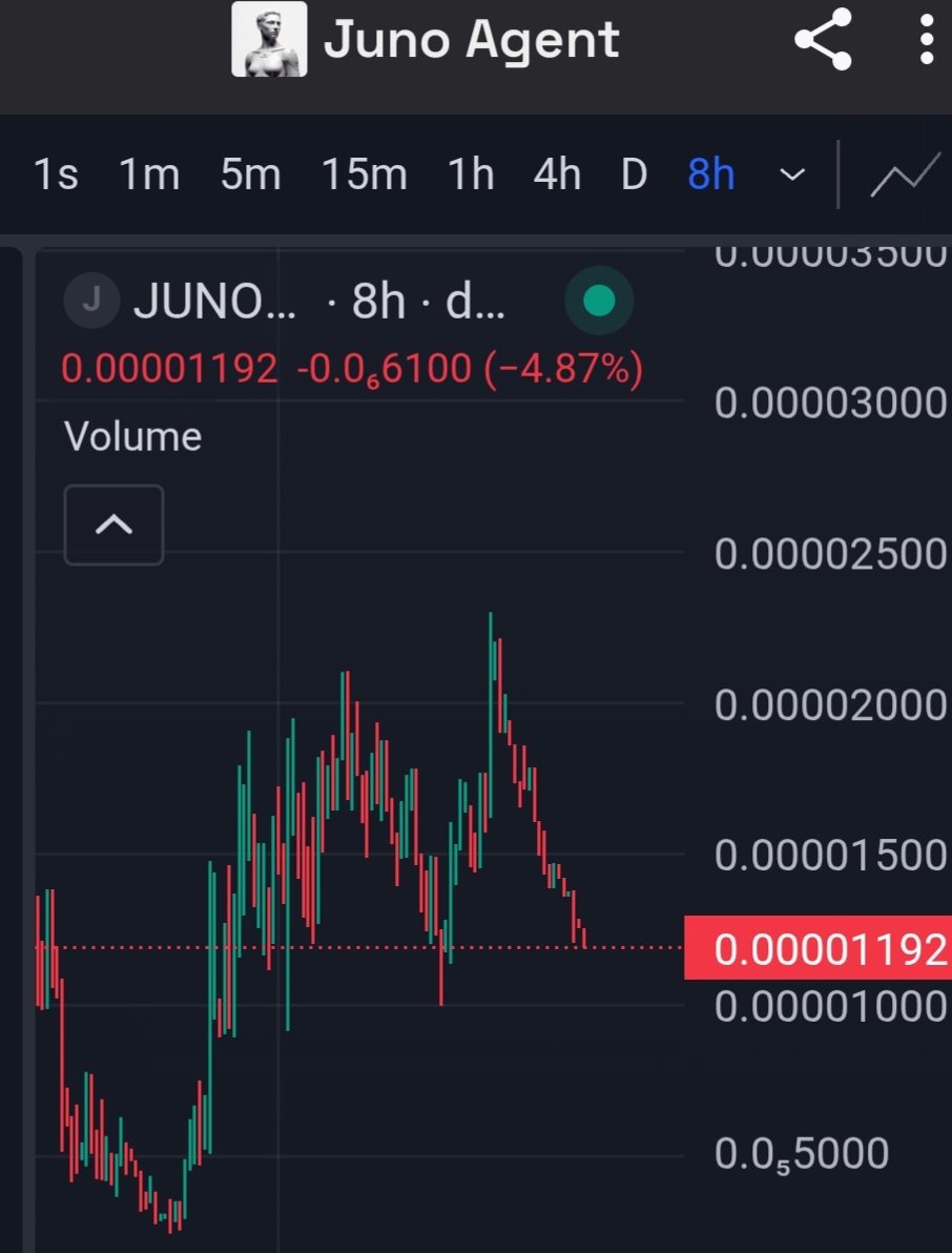 Zero Degree tweet media