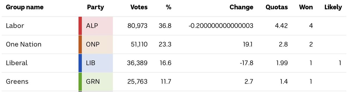 Rex Patrick tweet media