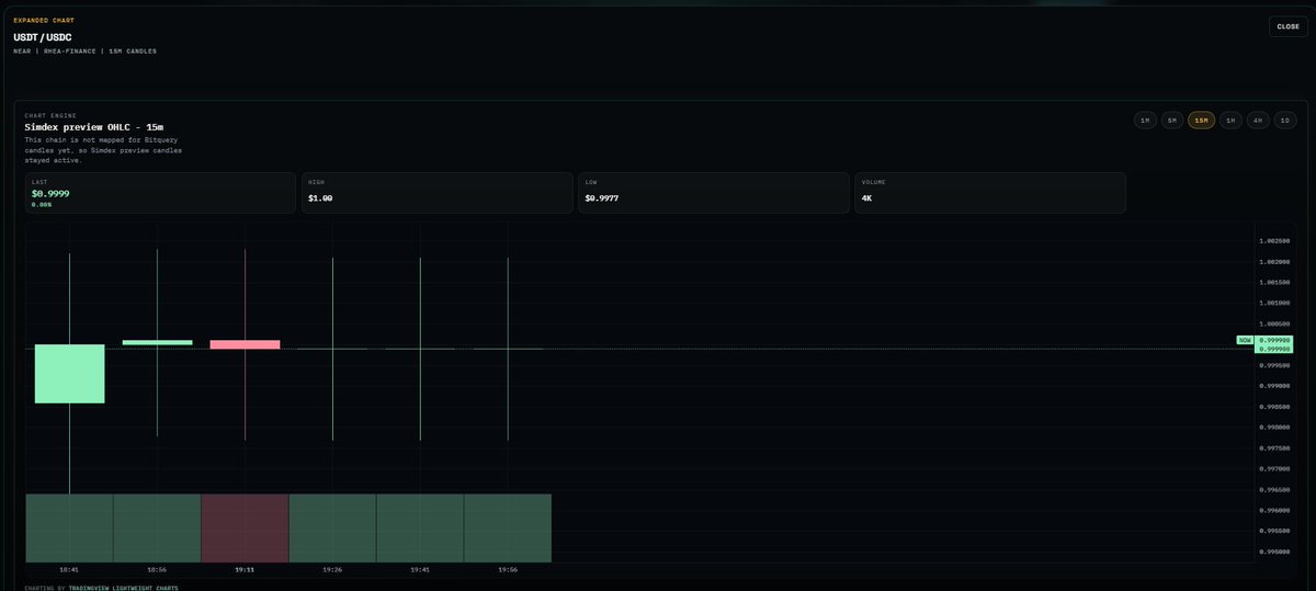 simdexapp's tweet photo. chart data update https://t.co/AHhbEPGmph