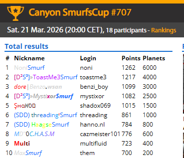 SmurfenNet tweet media