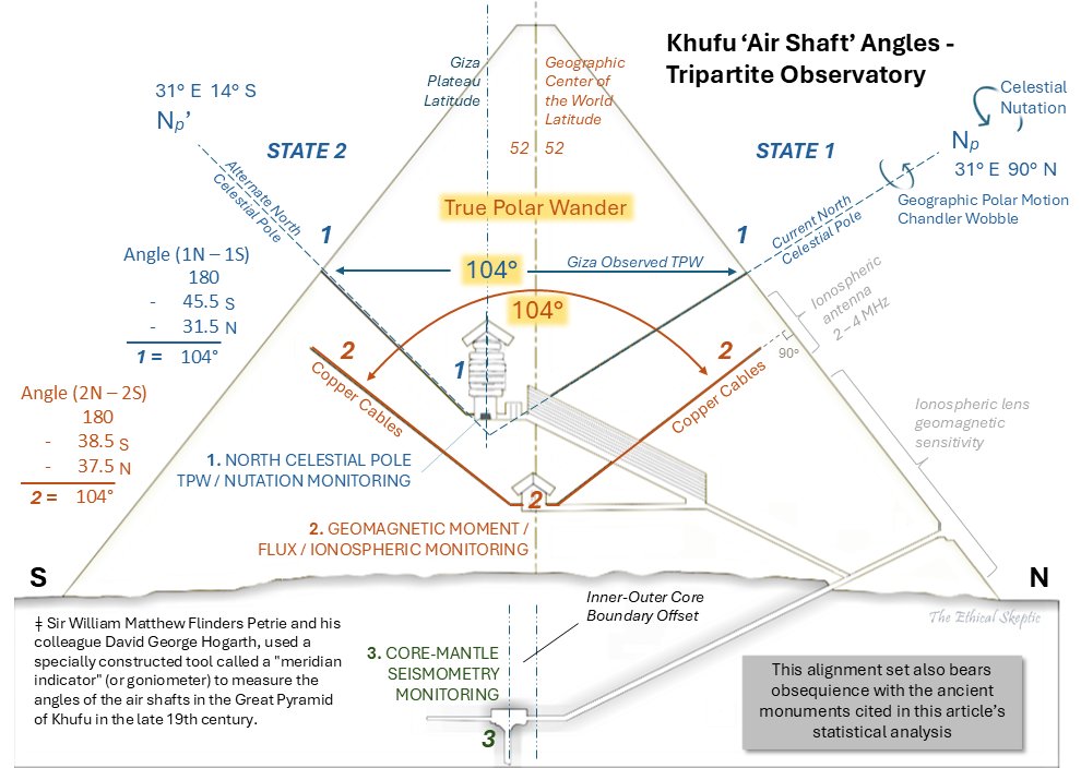 Ethical Skeptic ☀ tweet media