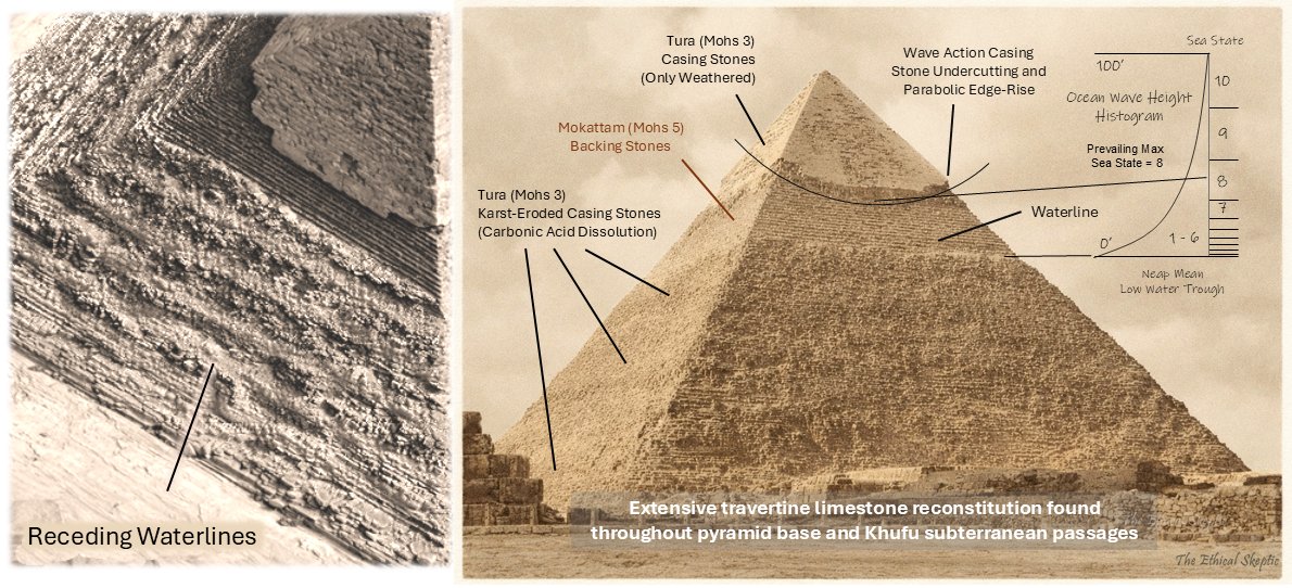 Ethical Skeptic ☀ tweet media