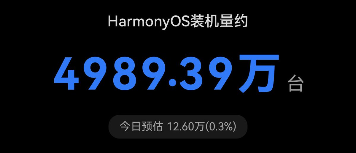LivingInHarmony's tweet photo. Now 49.89 million today!!!! Closer and closer to 50 million!!!
#Huawei #HarmonyOS5 #HarmonyOS6 #HarmonyOSNext #HarmonyOS #Milestone #Live #InstallBase #Updated #Figures
https://t.co/YPLGV2SnAI https://t.co/YWkd8jlkv0