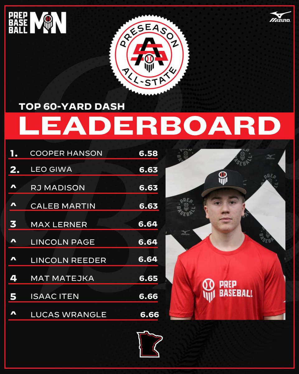 Prep Baseball Minnesota tweet media