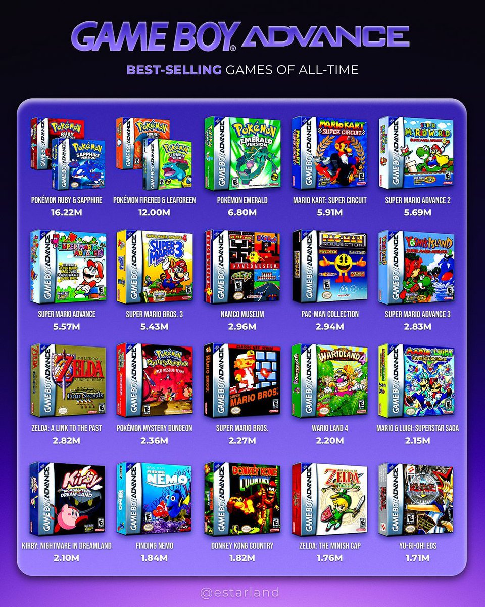 eStarland tweet media