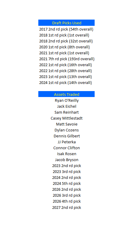 Andy Provin tweet media