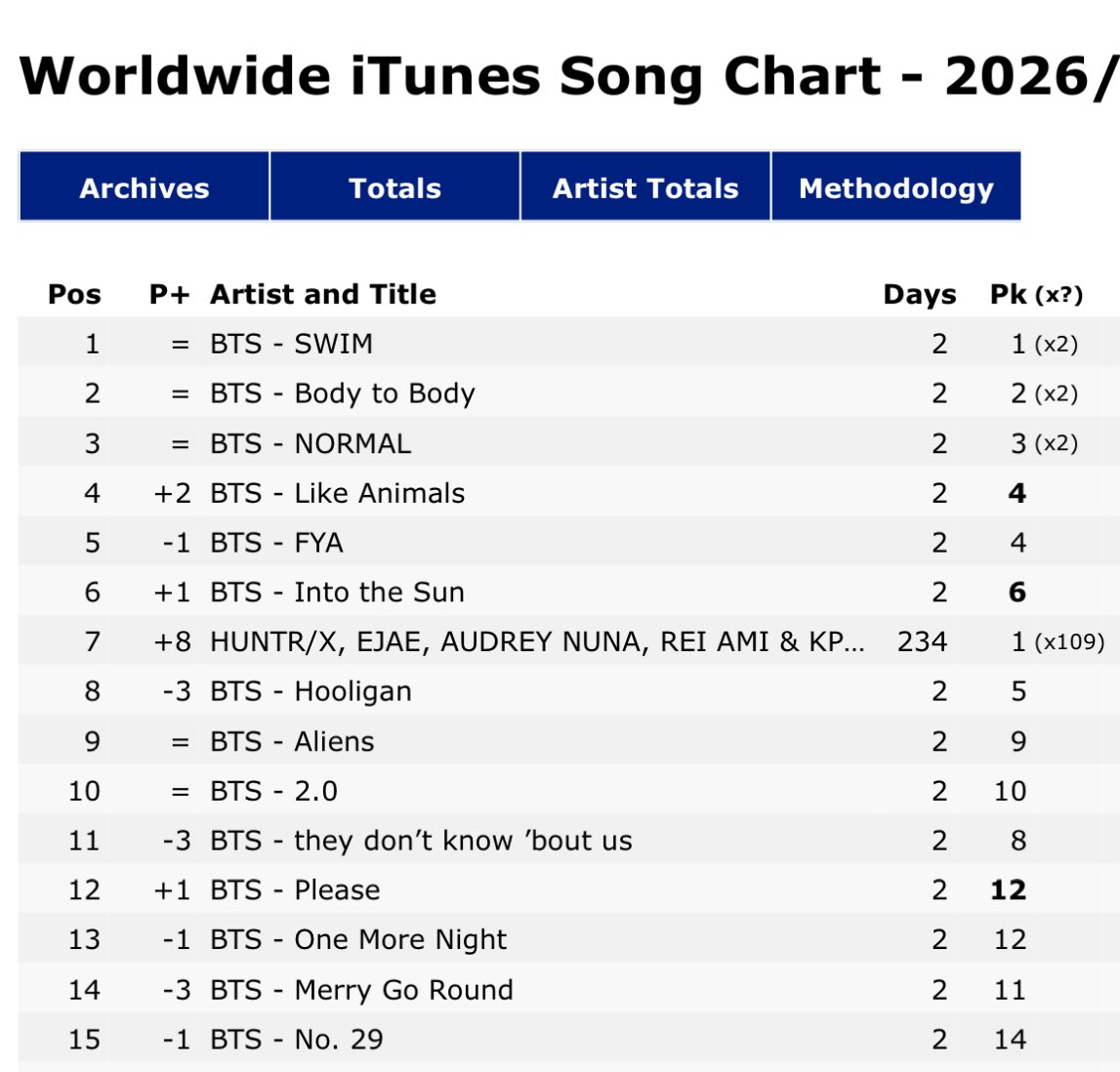 K⁷ | ⊙⊝⊜ tweet media