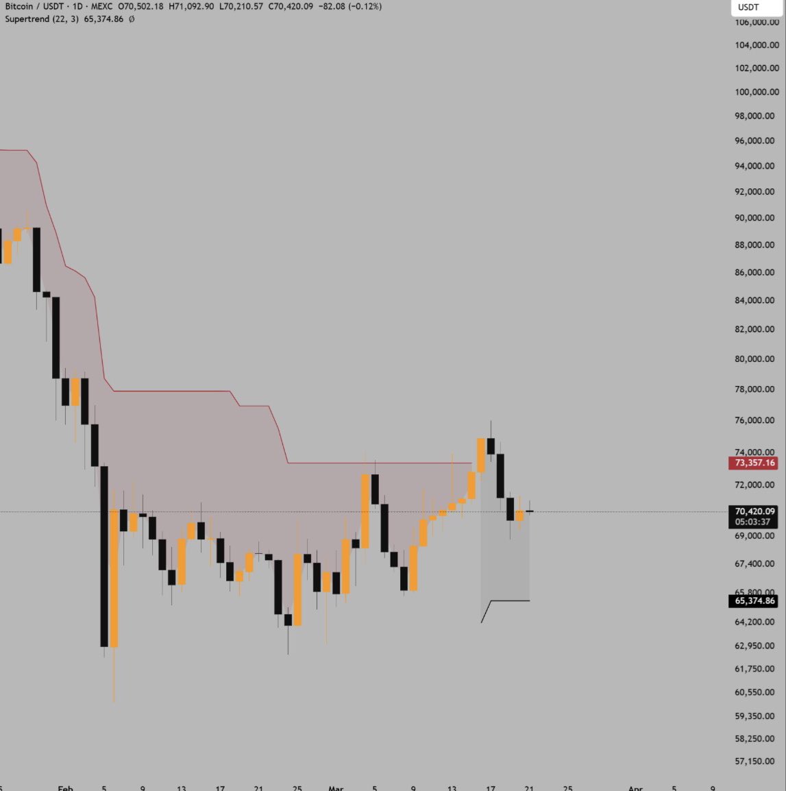 Shango - 𝕏's Crypto 👑 tweet media