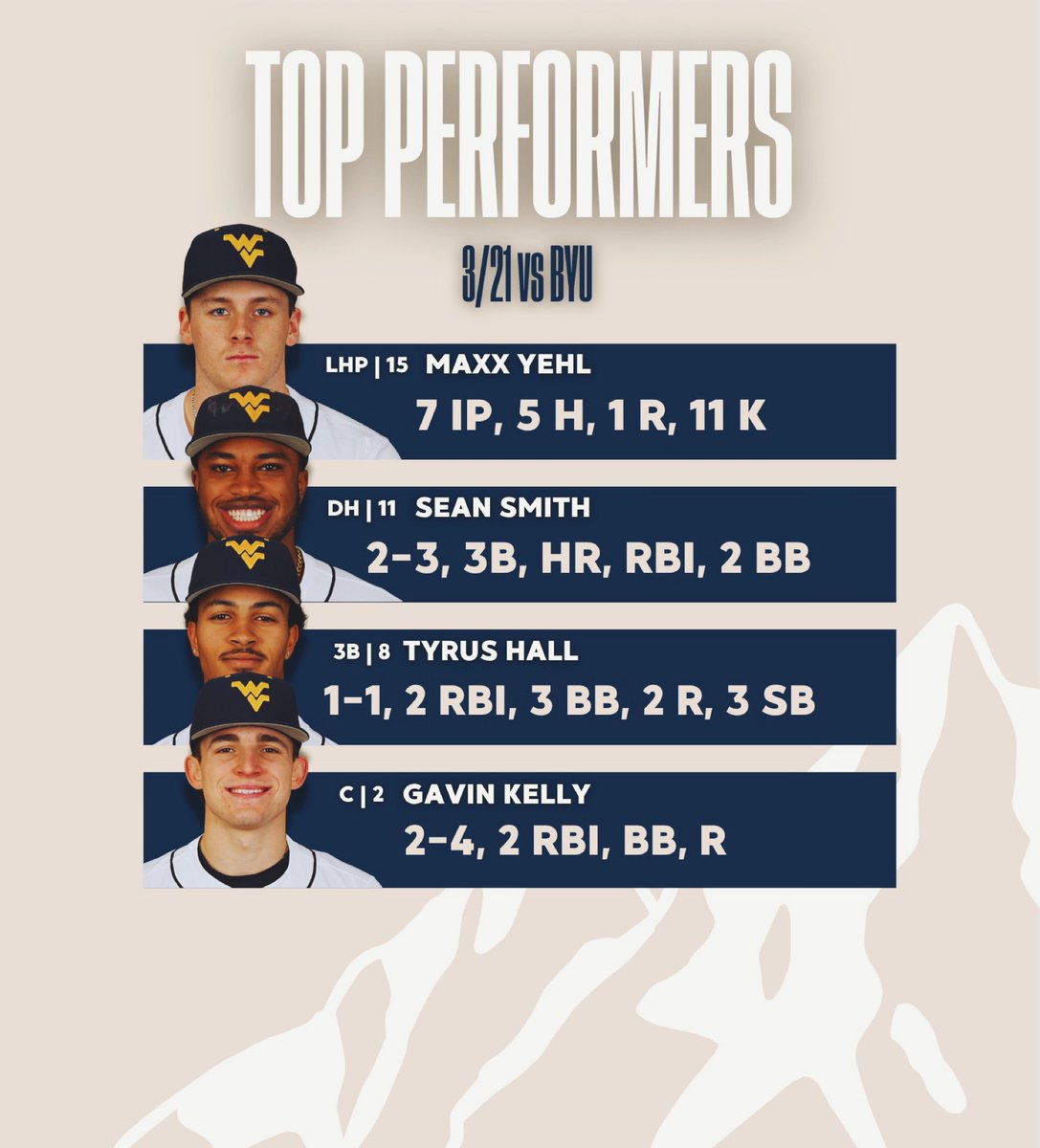 WVU Baseball Analytics📊 tweet media