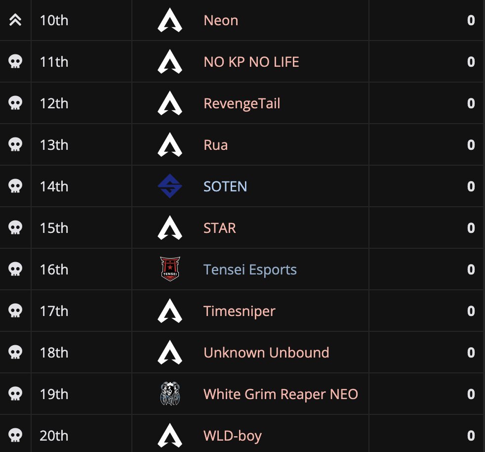 Tensei Esports tweet media