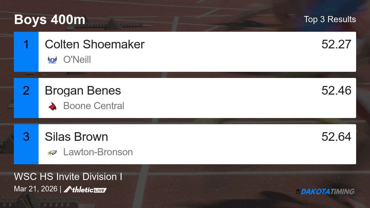 DakotaTiming tweet media