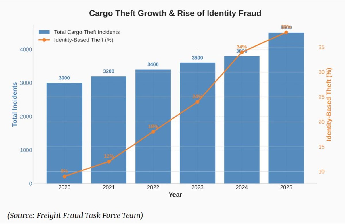 maybe danielle 💻🚛🇺🇸 tweet media