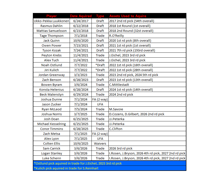 Andy Provin tweet media