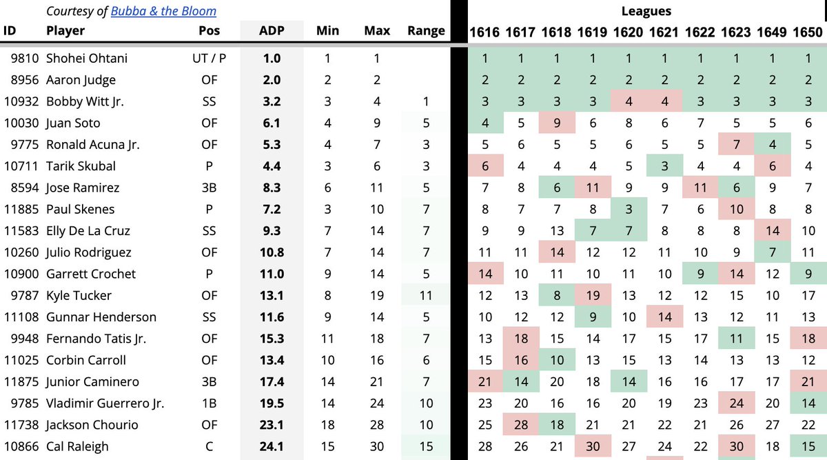 Ryan Bloomfield tweet media