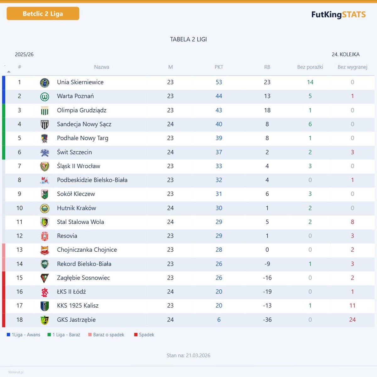 FutKingStats tweet media