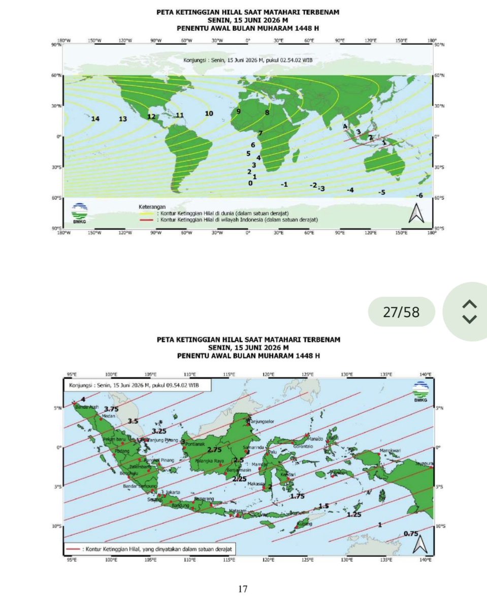 naralulaqq's tweet photo. @AnJy____ @Radeniqbala @UnitedCoreID @NUCreativeMedia Data hilal menurut BMKG per 15 Juni 2026.
Kalau masih istikmal, ya begitulah.
Kalau tidak istikmal, ya begitulah juga. 
Mulut gue ga sanggup ngomongnya. 
Biar data yang bicara dan kita lihat kedepan. https://t.co/ocGUl3J9ql