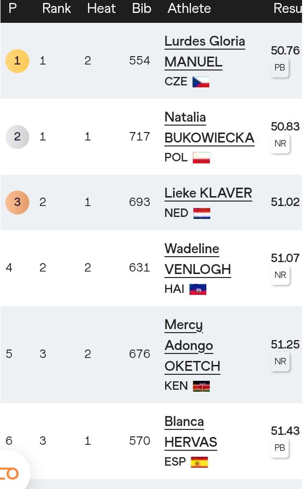 Warothe Kiru tweet media