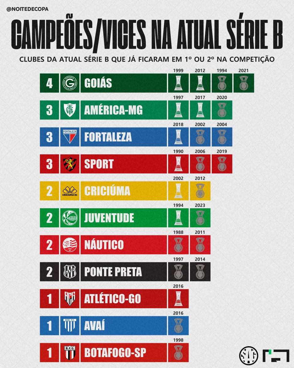 Noite de Copa tweet media