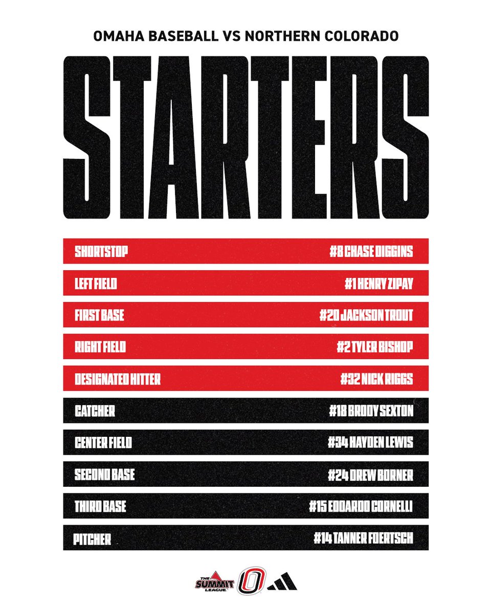 Omaha Baseball tweet media