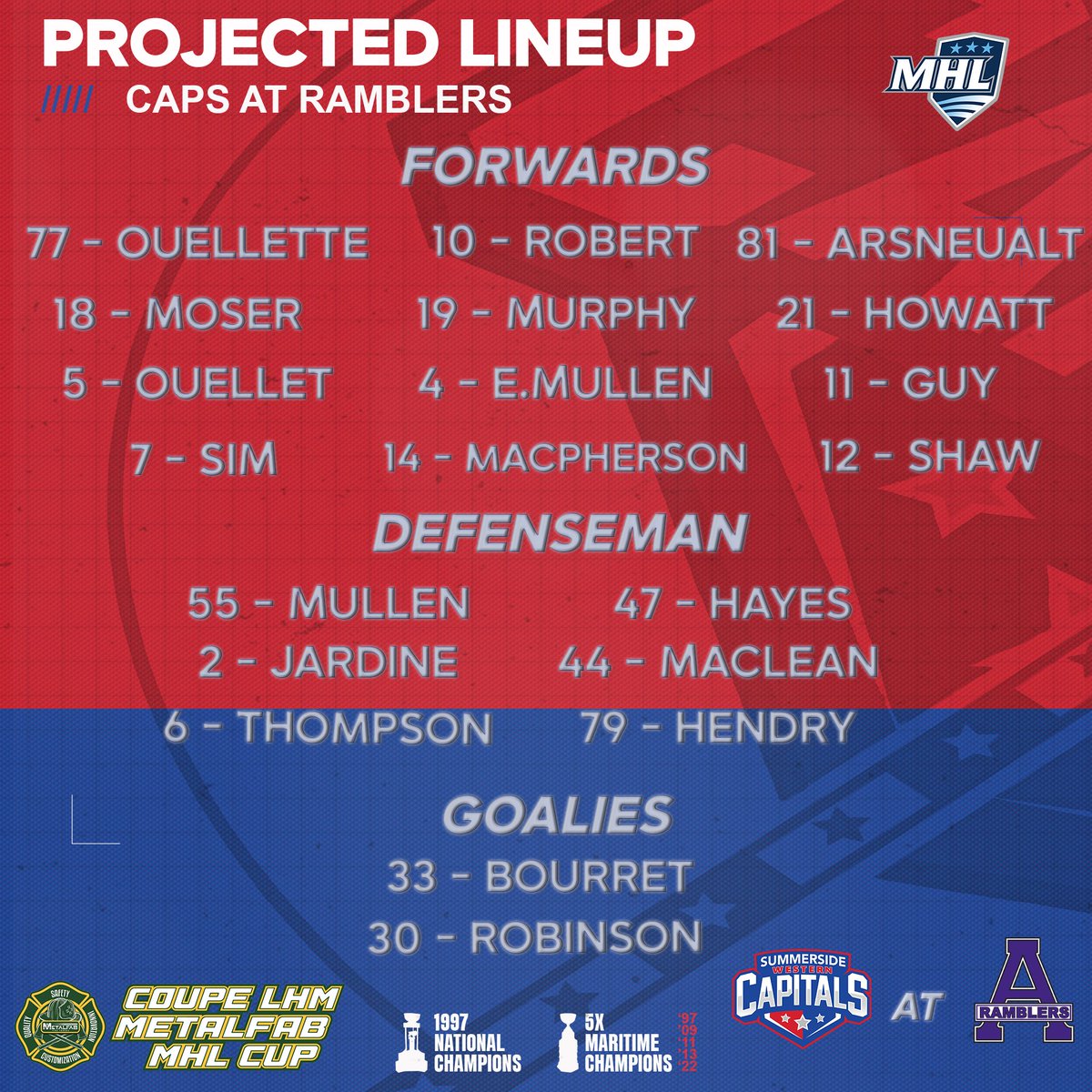 Summerside Capitals tweet media