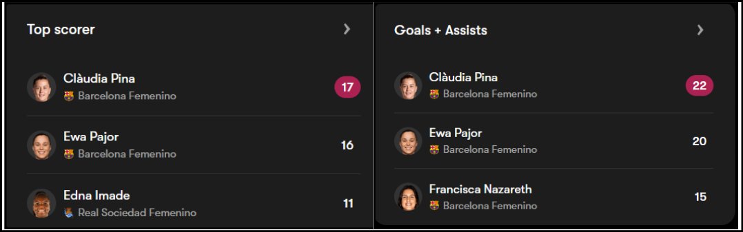 Football Femení💎 tweet media