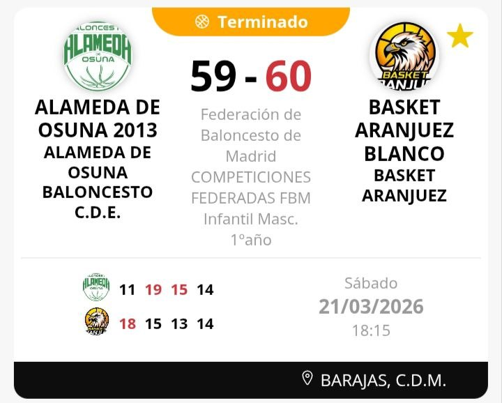 Victoria del #InfMasc1Año en cancha de <a href="/AOBaloncesto/">Alameda de Osuna</a>. <a href="/Gusick89/">Gustavo</a>: "Sufridísima victoria que nos hace alcanzar la primera posición del grupo y disfrutar de los playoffs. Gran esfuerzo de los chicos en un partido de muchos nervios. Muchas gracias a todos los familiares desplazados."