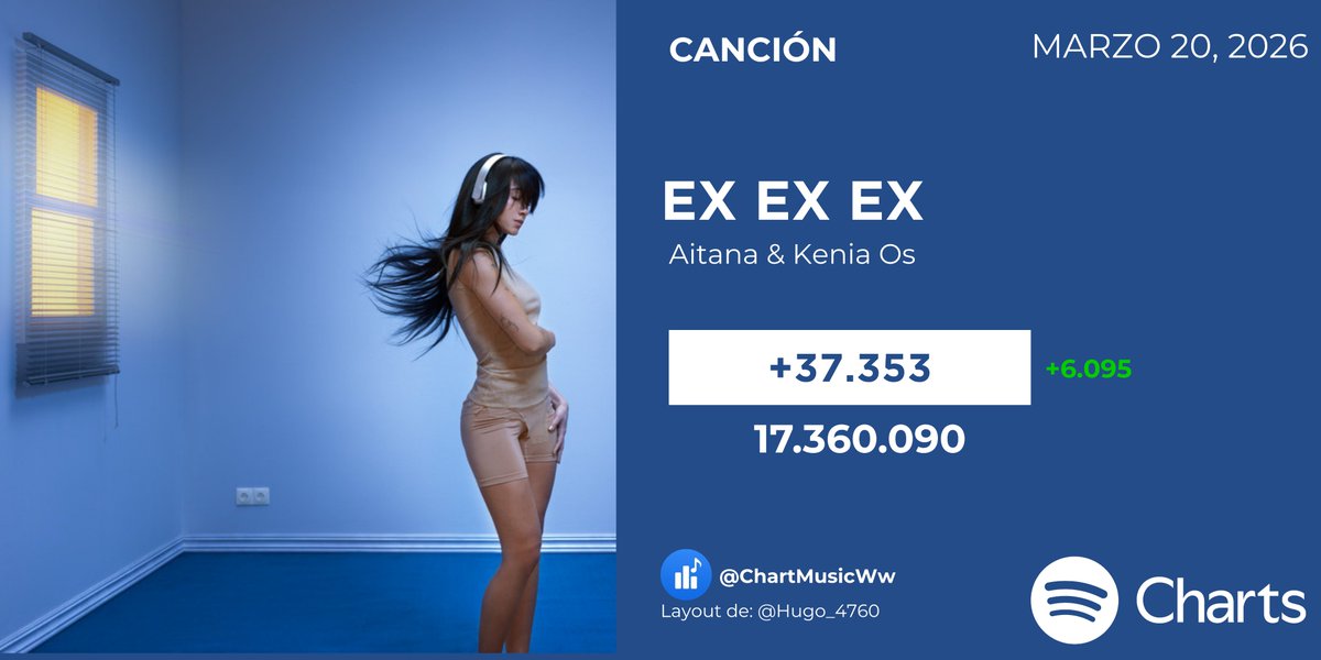 Chart Music ES 🌟 tweet media