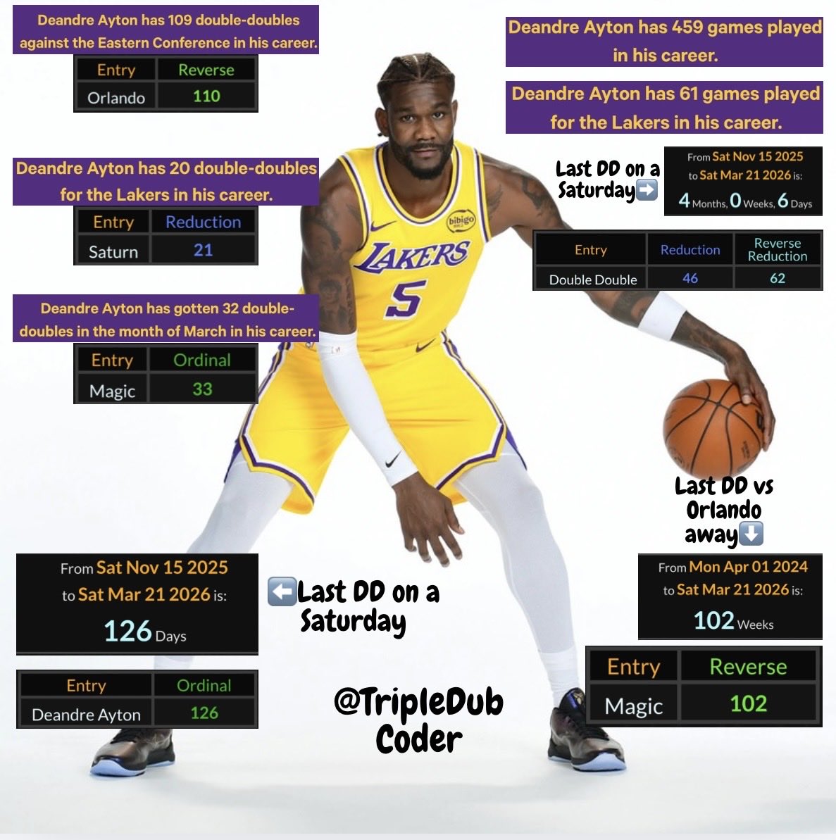 Sports Guru 🔮 tweet media