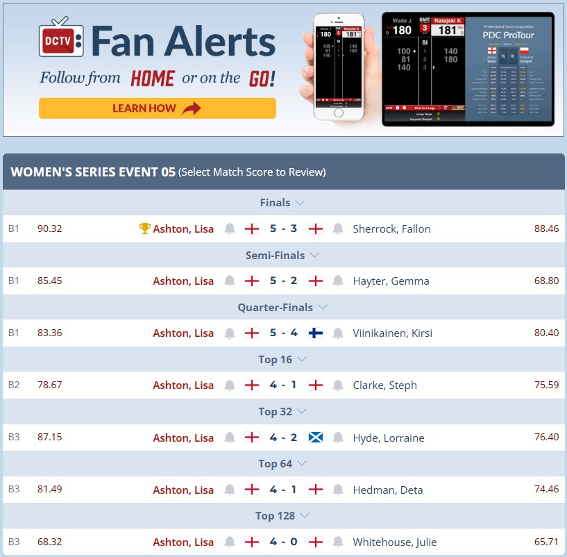 DartConnect tweet media