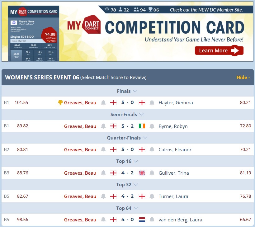 DartConnect tweet media