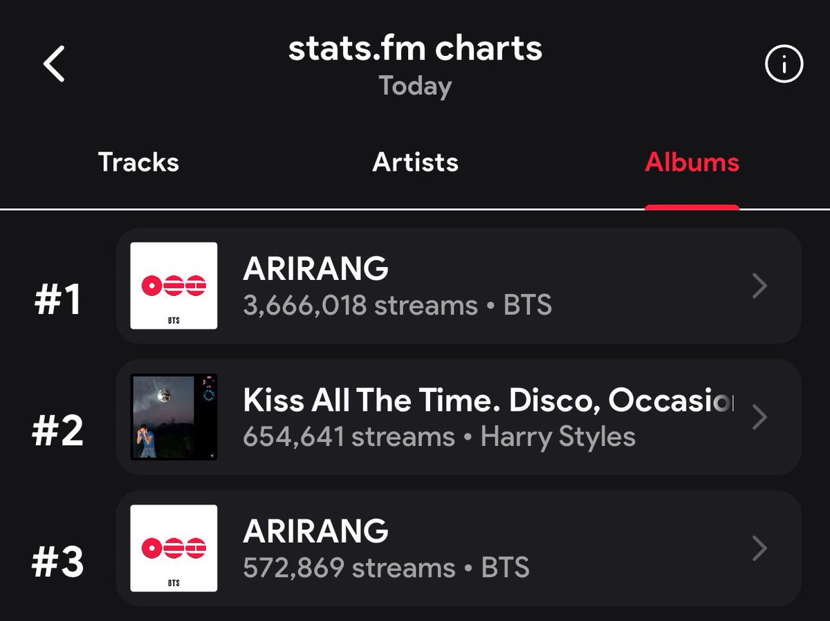 mentoladofresa's tweet photo. FOCUS EN EL STREAM‼️🚨
Hemos bajado MUCHÍSIMO, necesitamos mantener números altos armys, continuemos con el stream. Es el momento de mostrar apoyo tanto como podamos. https://t.co/ogpkzNShf1