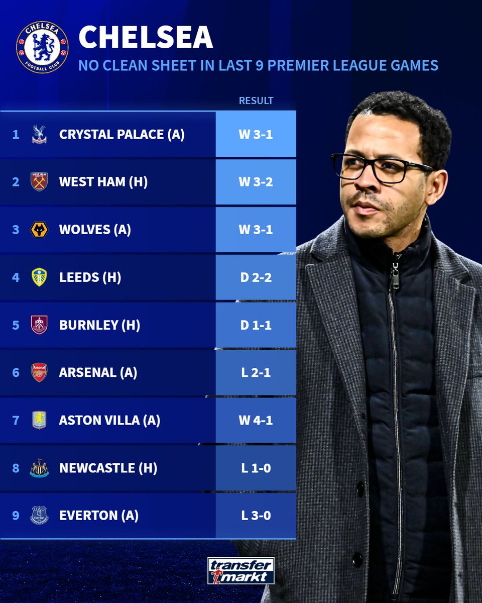 Transfermarkt.co.uk tweet media
