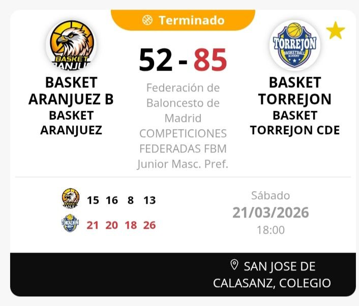 Derrota del #JunMasc frente a <a href="/BasketTorrejon/">Torrejón Basketball Academy</a>. #Alberto: "Pese a encontrarnos zona en gran parte del partido hemos conseguido mejorar en el juego y tener buenos ataques. Nota a mejorar el balance y los fallos en tiros fáciles."
