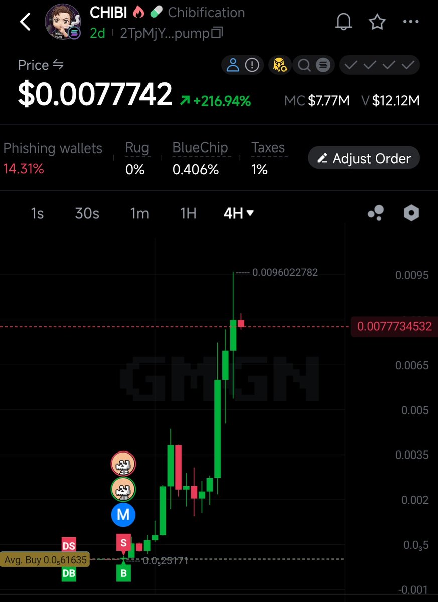 GhostOfTrenches's tweet photo. https://t.co/9zveUxZo7G