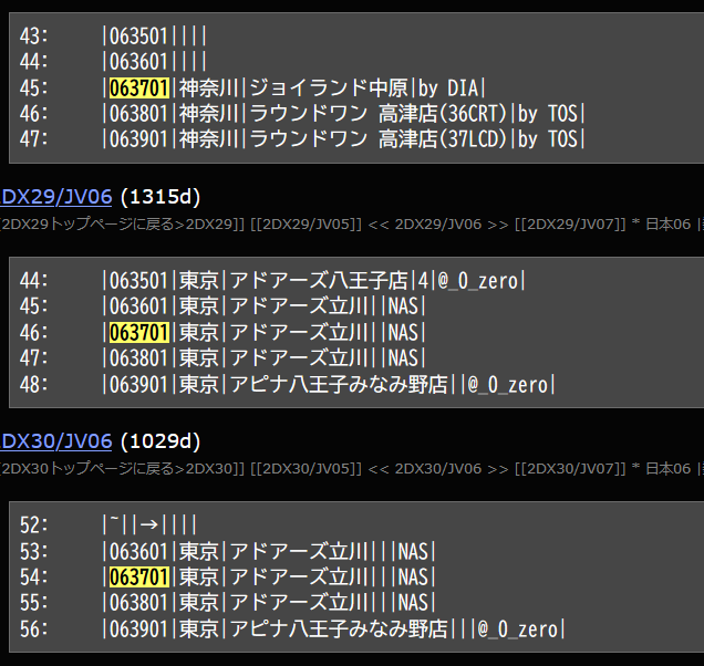 🌸なかしゅんさん🍡と他99人 tweet media
