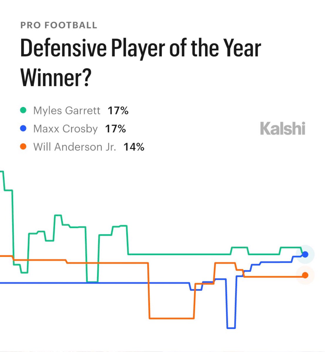 Kalshi Sports tweet media