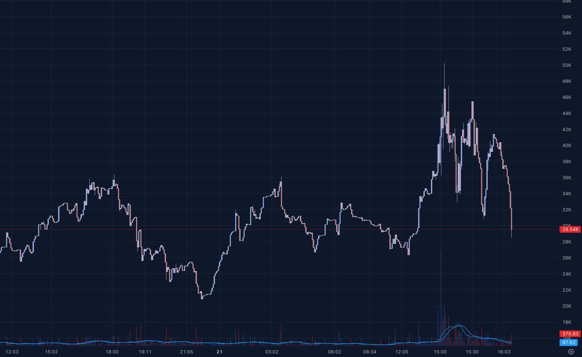 Rick on DEX tweet media