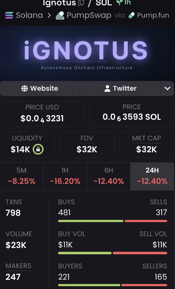 Rick on DEX tweet media