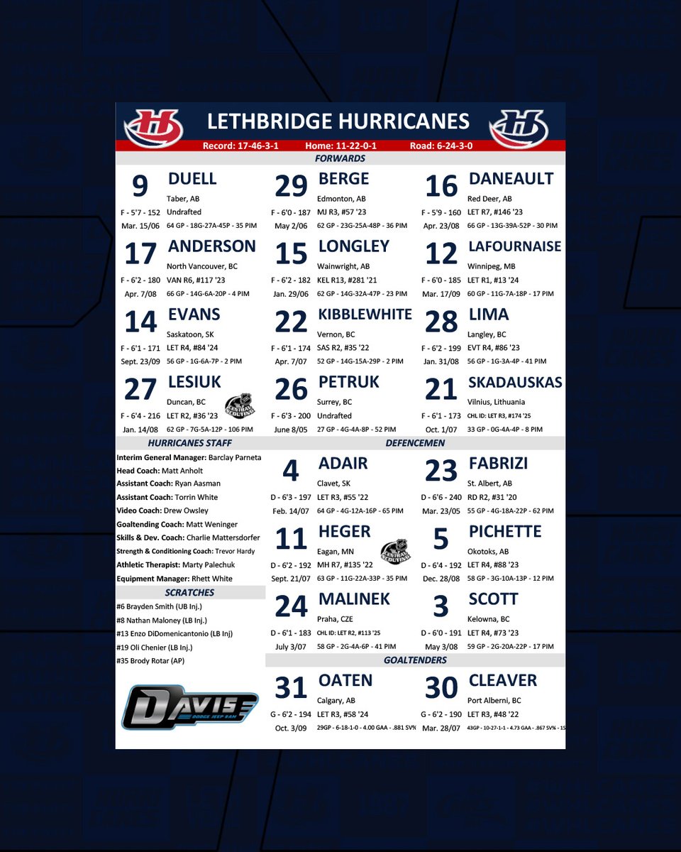 Lethbridge Hurricanes tweet media