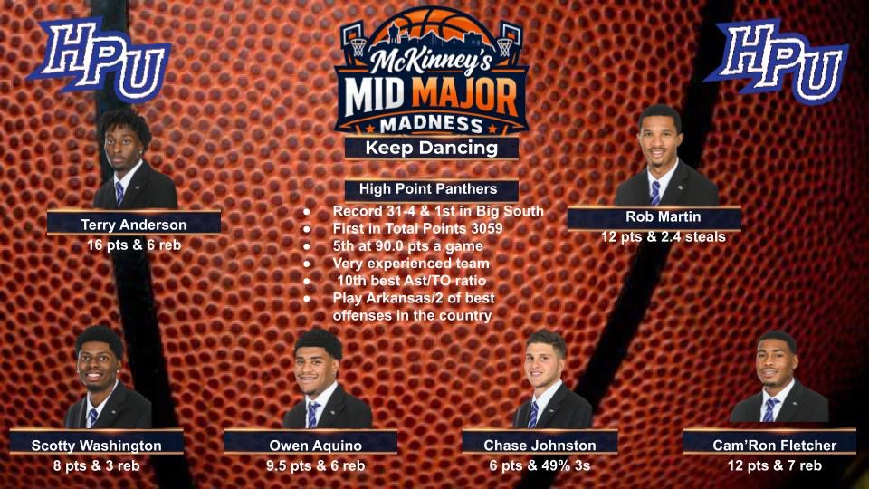 McKinney’s Mid Major Hoops tweet media