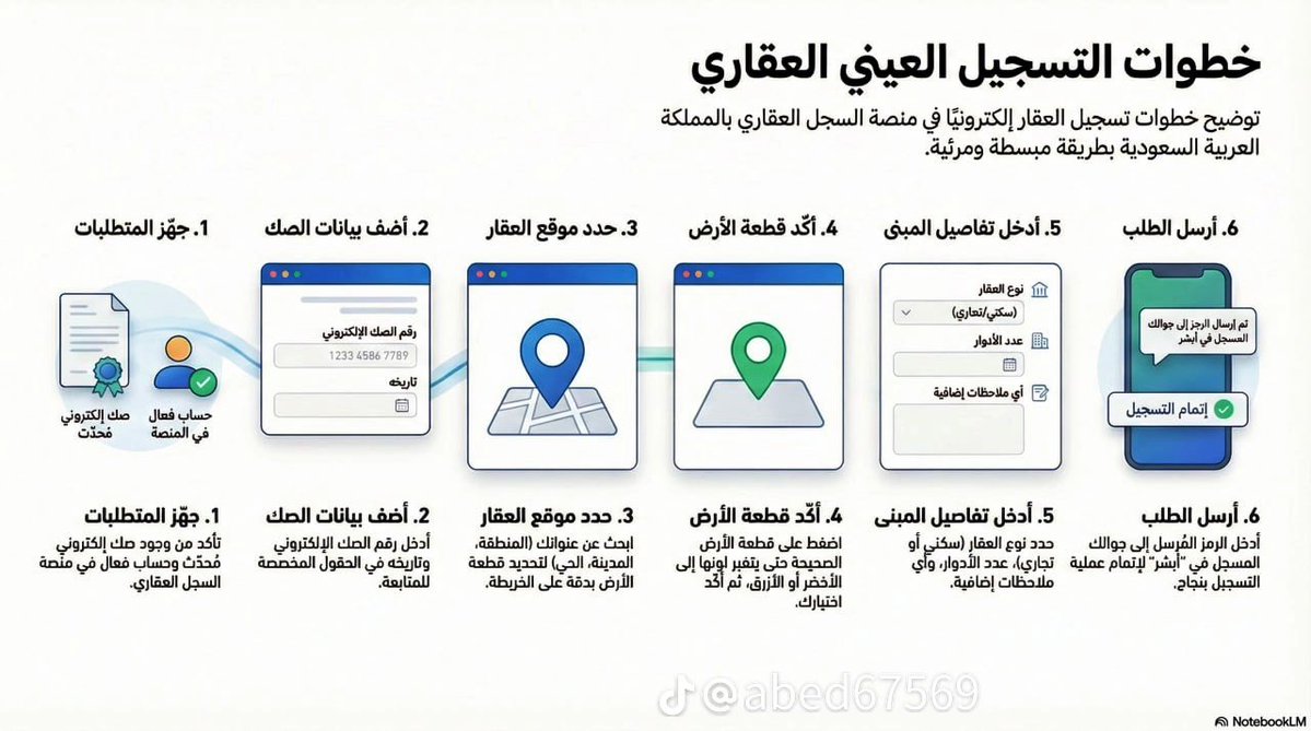 ساهر | اسأل ابحر tweet media