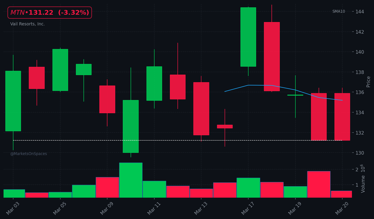 Markets On Spaces tweet media